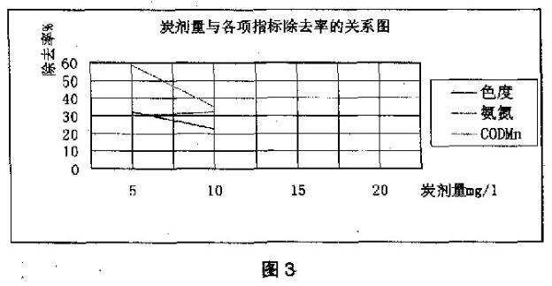 粉末活性炭在水處理中的應(yīng)用